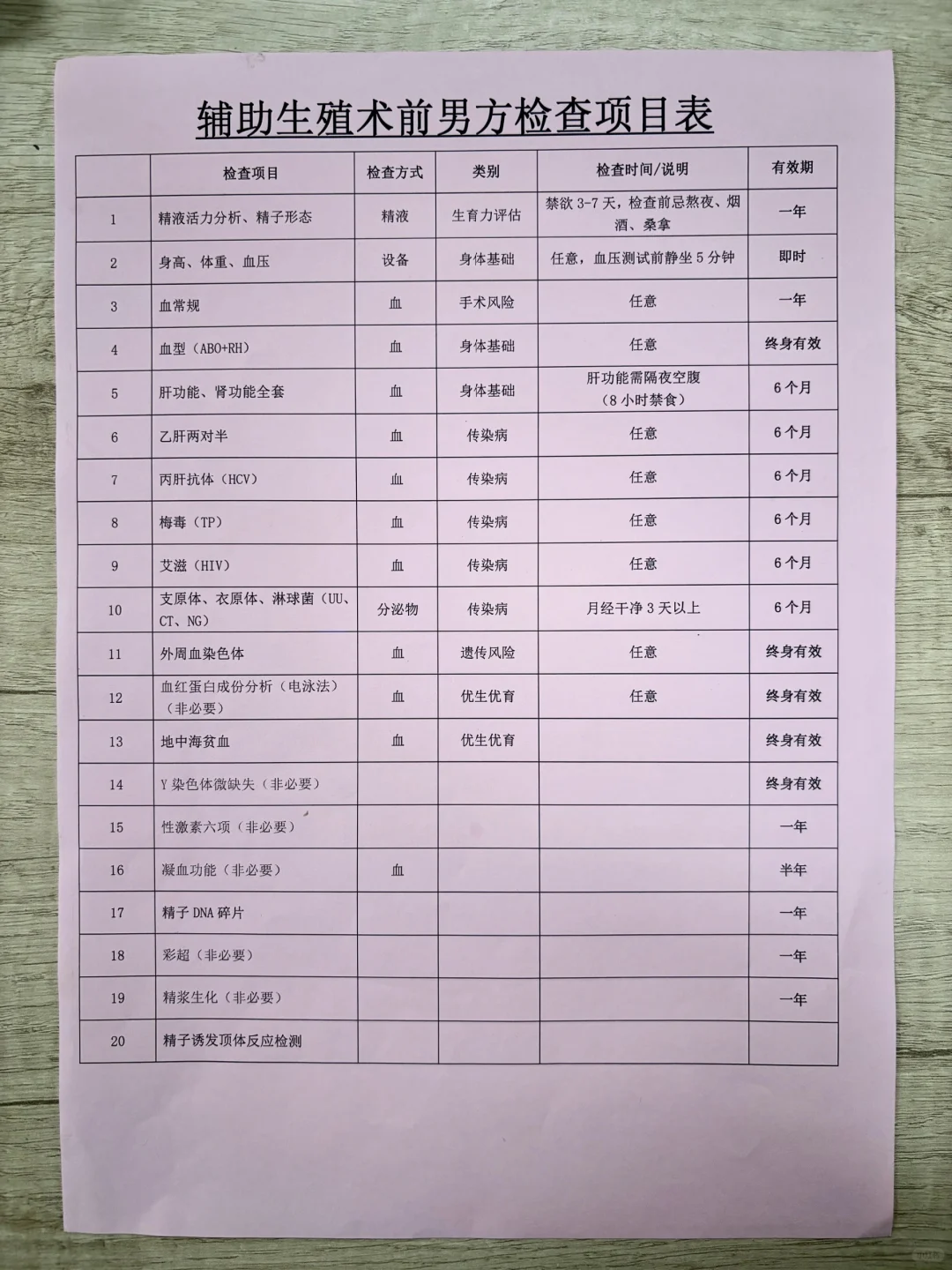 不看后悔❗️关于试管前检查的10问10答,个人代孕服务，2024年代孕是否合法