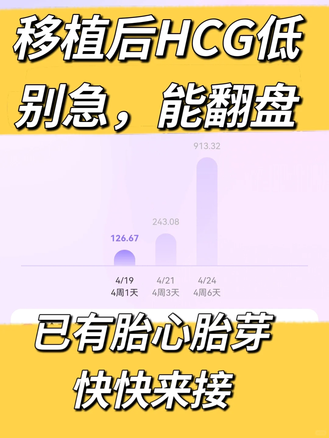 试管移植后低HCG大翻盘，已有胎心胎芽！,最好的代孕产子公司&代孕哪家公司好
