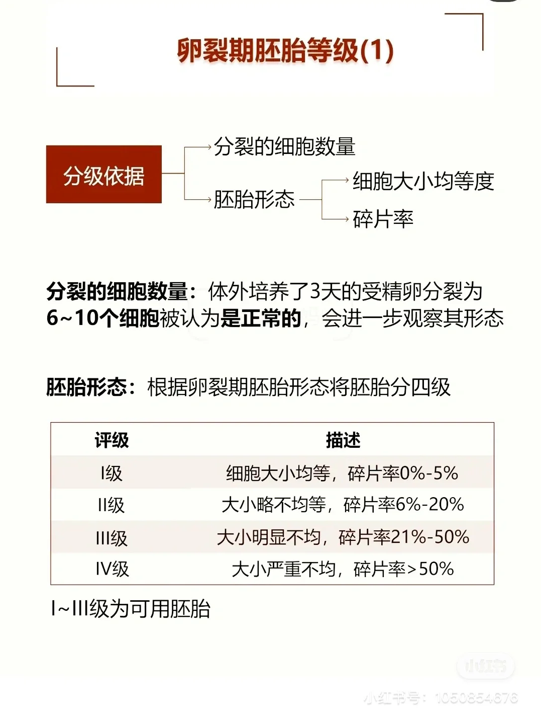 胚胎等级-D3,国内供卵机构靠谱吗&代孕中心排行榜