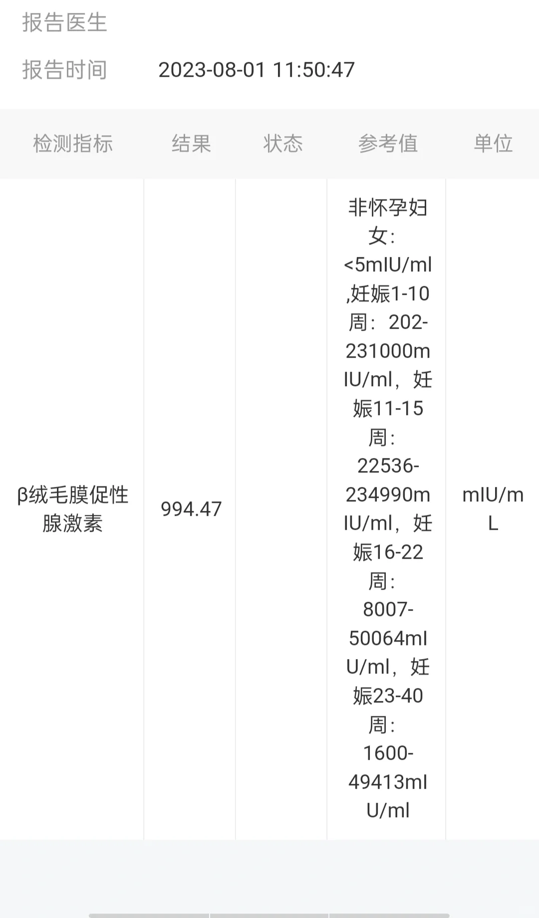 囊胚移植第12天,代孕哪里成功率高啊-代孕辅助生殖中心成功率