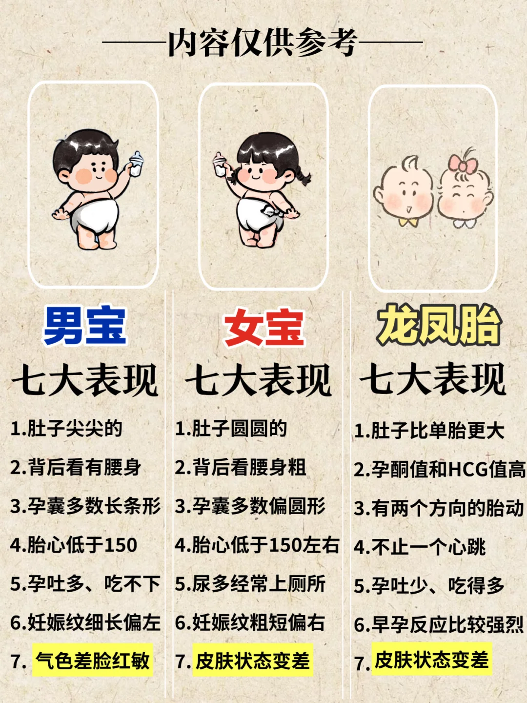 怀男怀女自测!赶紧对照查看!,国内供卵十二万&靠谱代孕中心