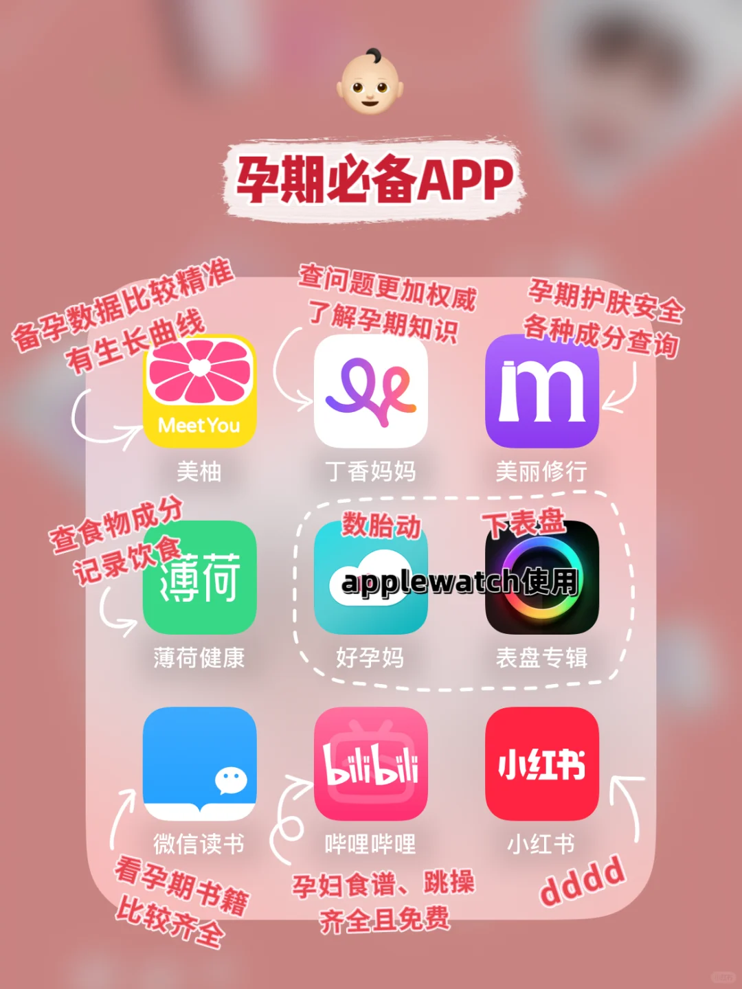 Share丨孕期常用app分享,哪里有供卵代孕